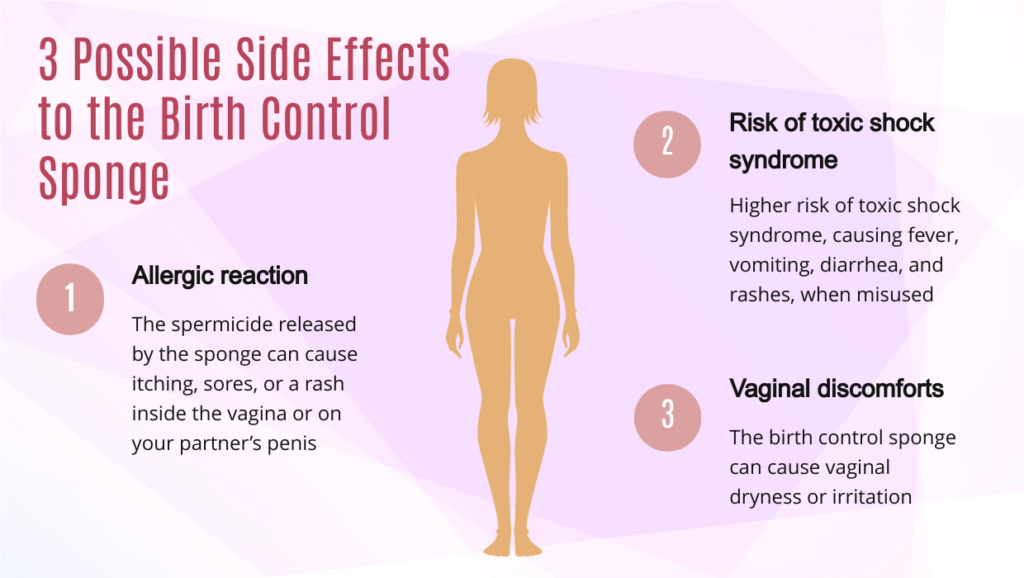 Birth Control Sponge Pros, Cons, Effectiveness, and How to Use It