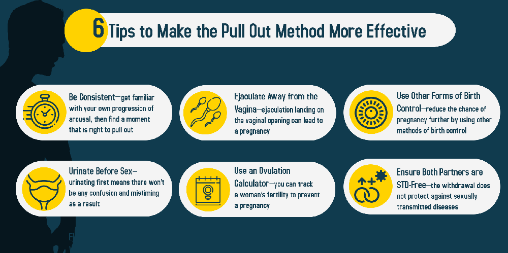 Pull Out Method Effective