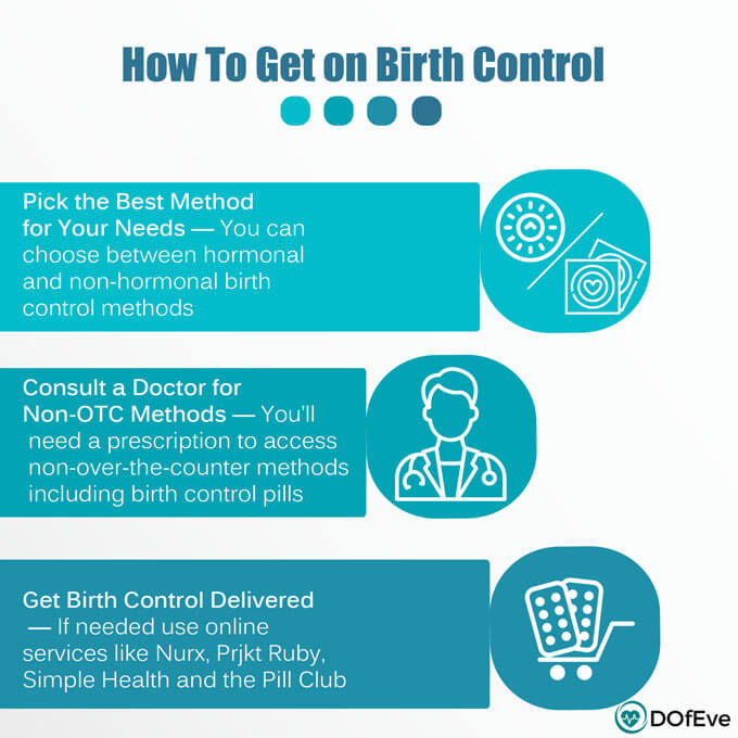 how to get birth control