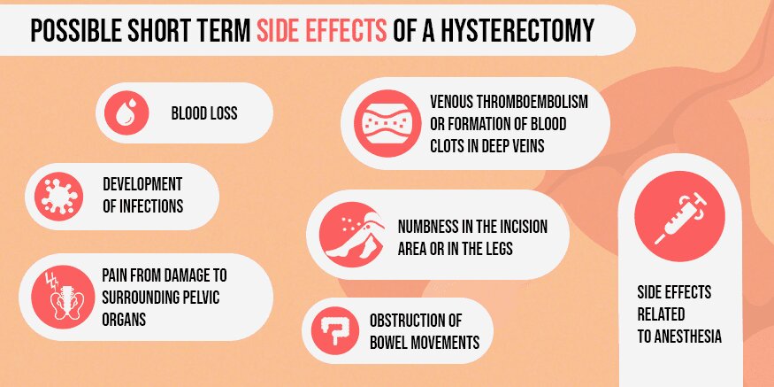 Hysterectomy Side Effects