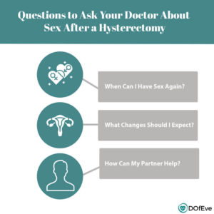 Post Hysterectomy Sex: Your Guide To Sex After Hysterectomy