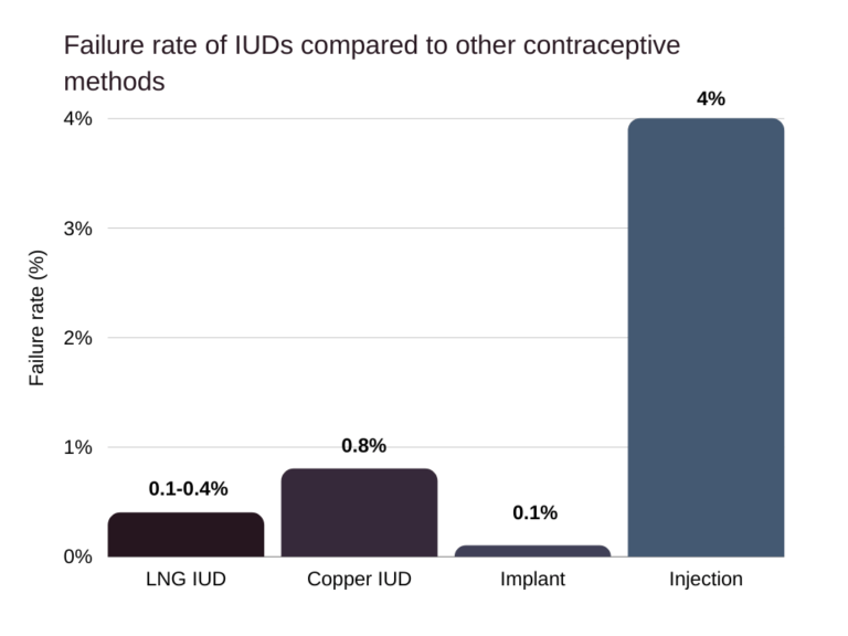 2021 Copper IUD Review Side Effects, Effectiveness, and Important Facts