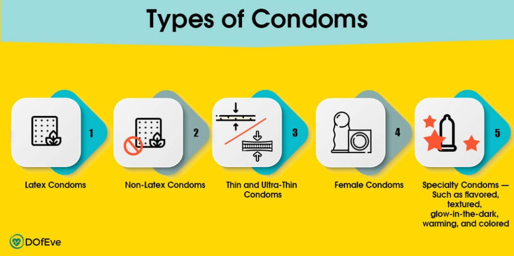 How Effective Are Condoms? Types, Materials, Pros and Cons